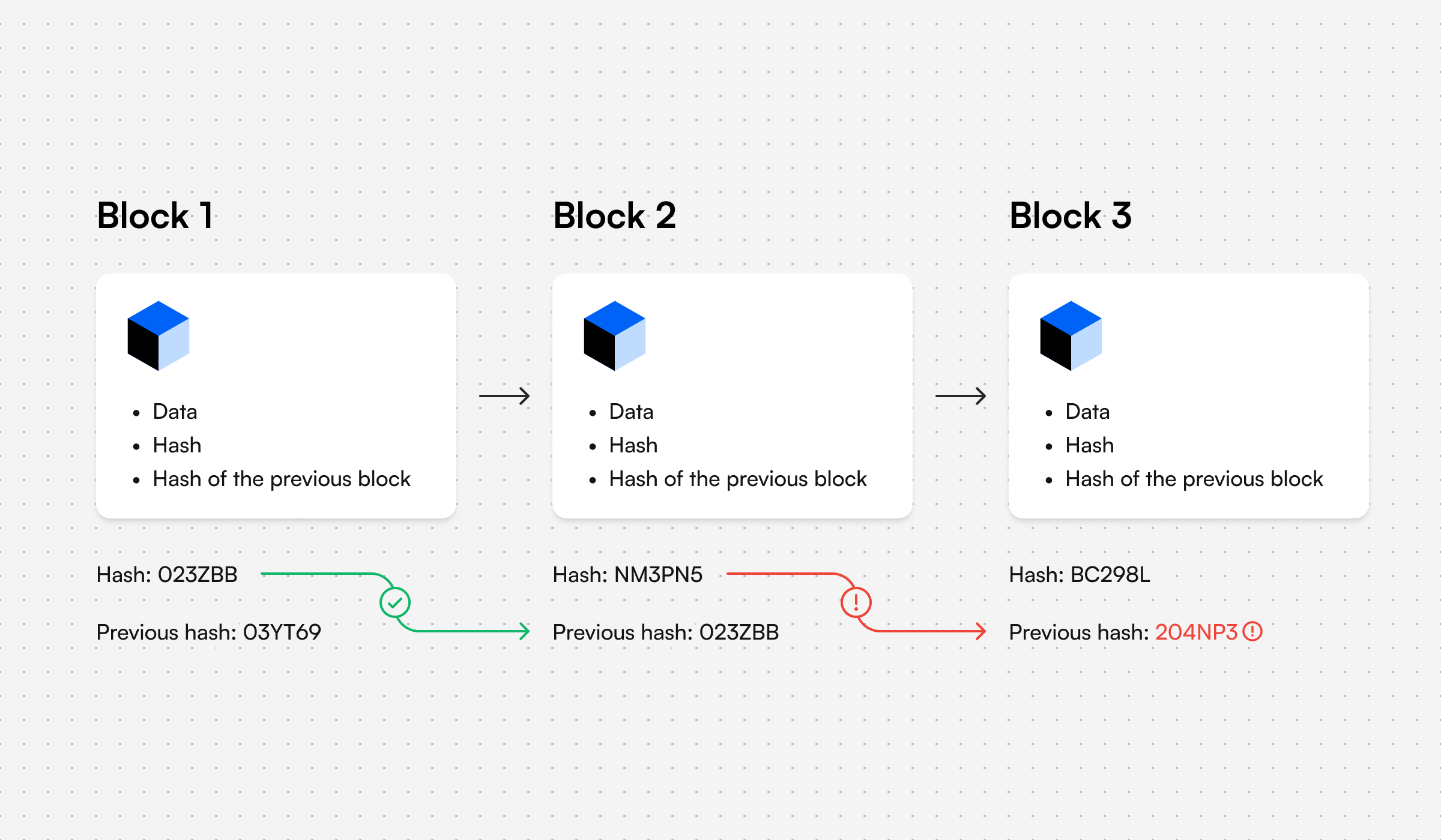 Public Vs Private Blockchains Which Is Better Public Vs Private Blockchains Which Is Better